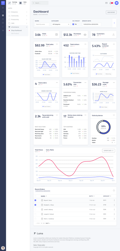Shop Dashboard - Luma Bootstrap